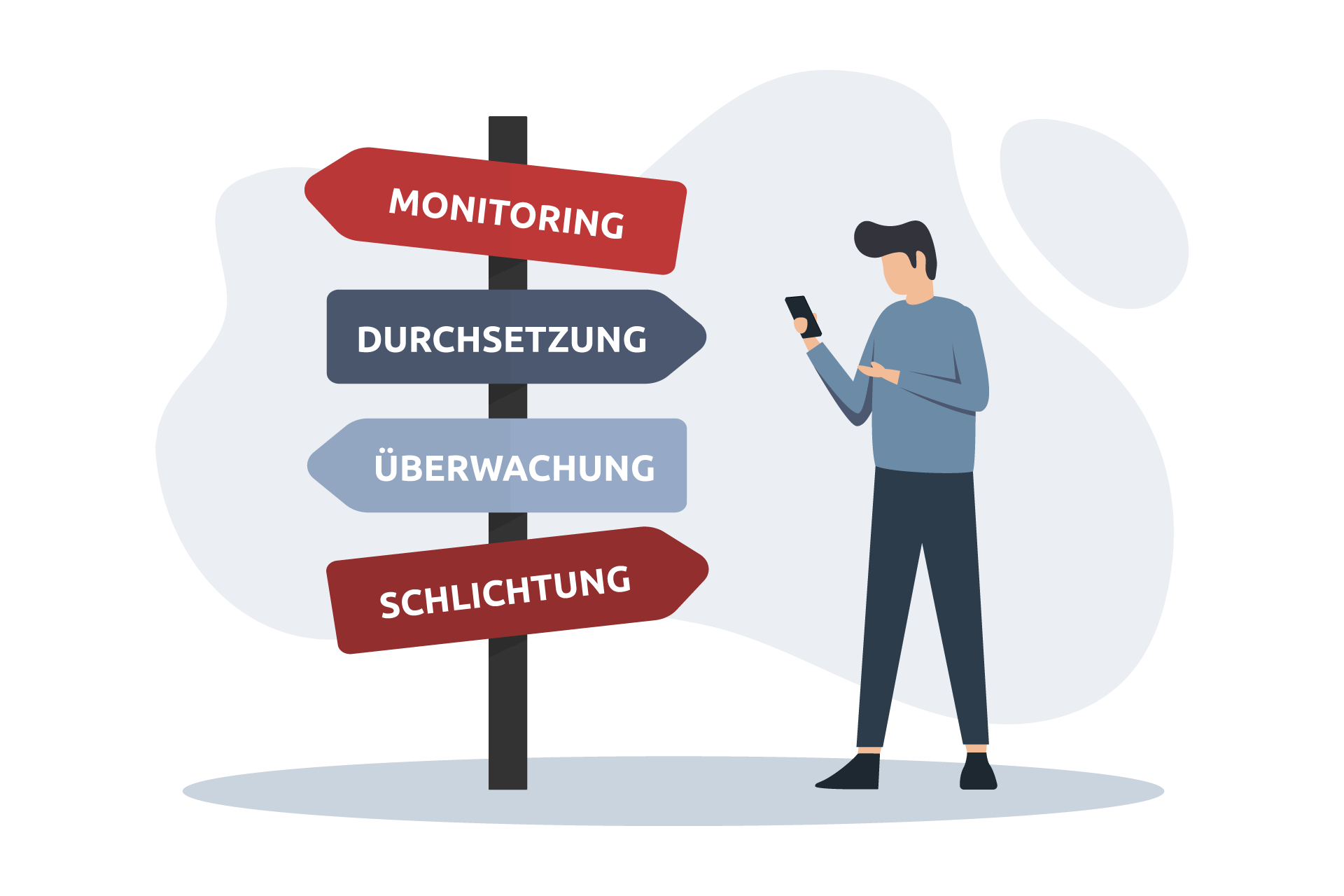 Illustration zu BITV- und BFSG-Anlaufstellen: Eine Person schaut auf ein Smartphone, neben ihr steht ein Wegweiser mit vier Schildern mit den Begriffen Monitoring, Durchsetzung, Überwachung und Schlichtung.